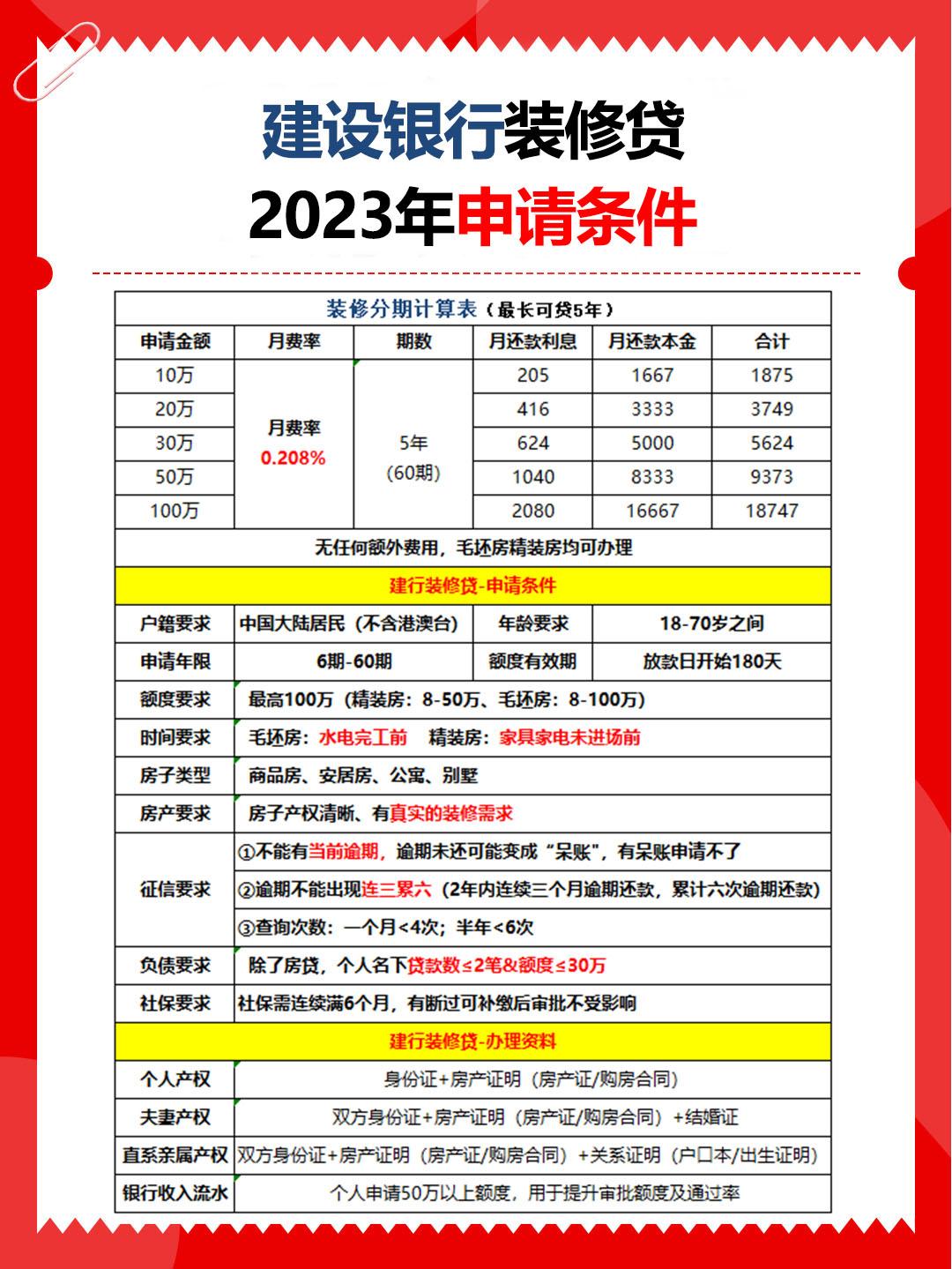 装修检测报告大全最新版，2023年装修检测报告大全最新版汇总