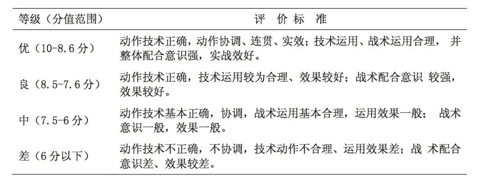 中校战术考核标准最新版，2023年中校战术考核标准全新修订版