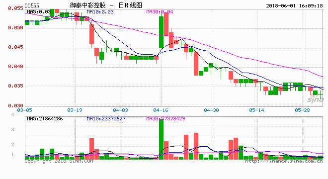 御泰中彩控股最新消息,御泰中彩控股最新消息新闻，御泰中彩控股最新消息简报，最新动态与新闻揭秘