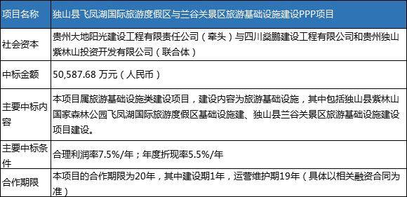 盐城比特币处置中标项目，盐城比特币处置项目成功中标