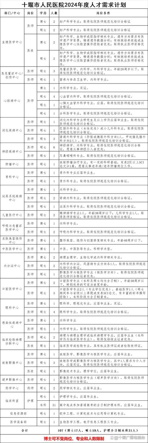 十堰找工作最新招聘,十堰找工作最新招聘信息，十堰最新招聘信息及求职指南