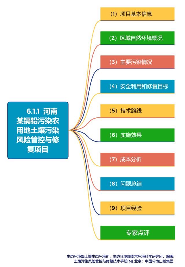 风险区管控指南最新版下载，全面指导与操作建议，风险区管控指南最新版下载及全面指导操作手册，实用建议与操作指南