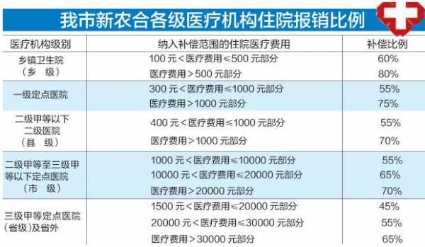 异地农保报销最新政策,异地农保报销最新政策是什么，异地农保报销最新政策详解，如何申请、报销流程与注意事项一网打尽！