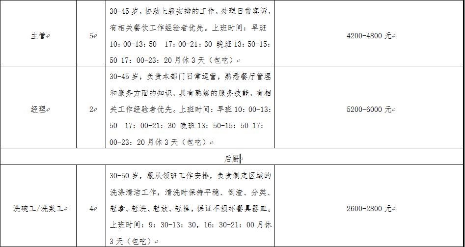 泉港生活区最新招工,泉港生活区最新招工在生活区哪里，泉港生活区最新招工信息及地点揭秘，工作机会在哪里？