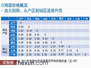 黑龙江省鸡蛋最新价格,黑龙江省鸡蛋价格 今日价，黑龙江省鸡蛋最新价格及今日价格概览