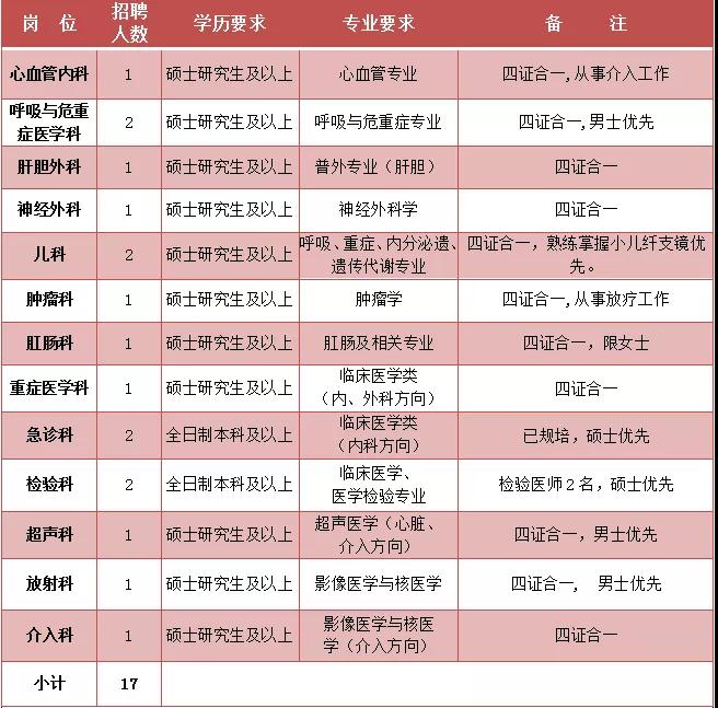 武汉协和招聘最新信息，武汉协和医院最新招聘信息发布