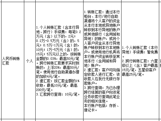 工行转账收费标准最新版，最新工行转账收费标准一览