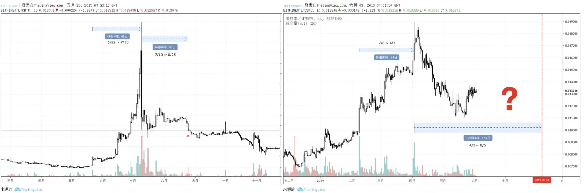 比特币套利策略，探索数字货币的盈利之道，比特币套利策略，数字货币盈利之路探索