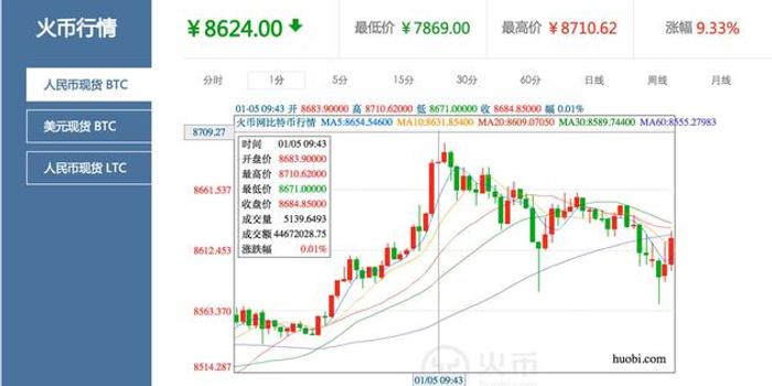 中国比特币历史交易数据，中国比特币交易数据解析，历史行情深度洞察