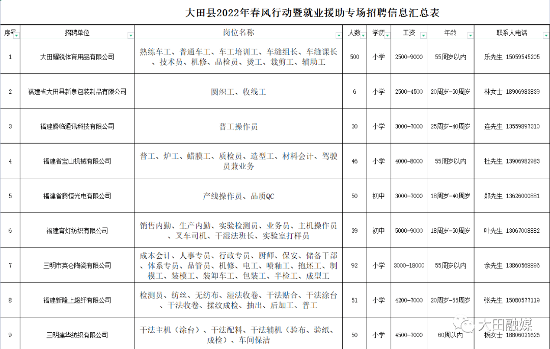 2023最新东安天勤招聘信息汇总，诚邀您的加入！，2023东安天勤招聘盛典，诚邀精英共创未来