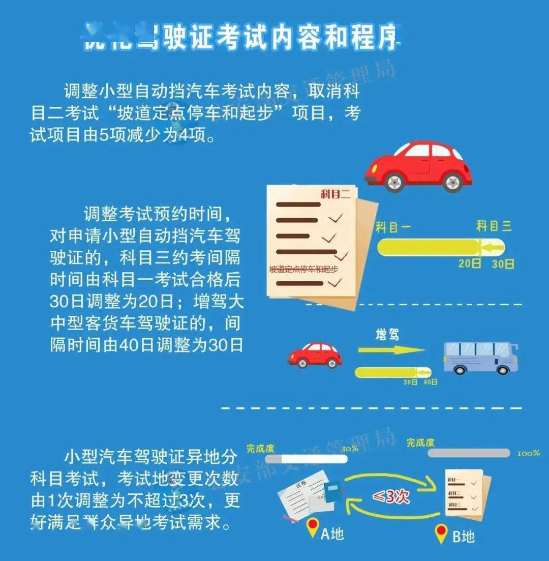 最新的驾考3，考试内容、难度及应对策略的全面解析，全面解析驾考3，考试内容、难度及应对策略详解