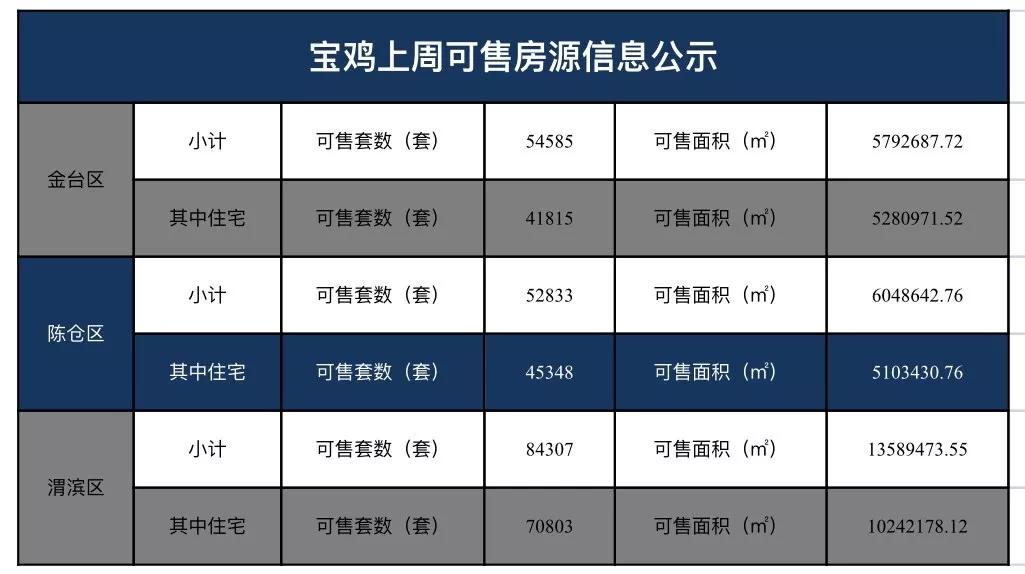 宝鸡市宿舍出租最新动态，房源信息一览无余，宝鸡市最新宿舍出租信息汇总，房源详情尽在掌握