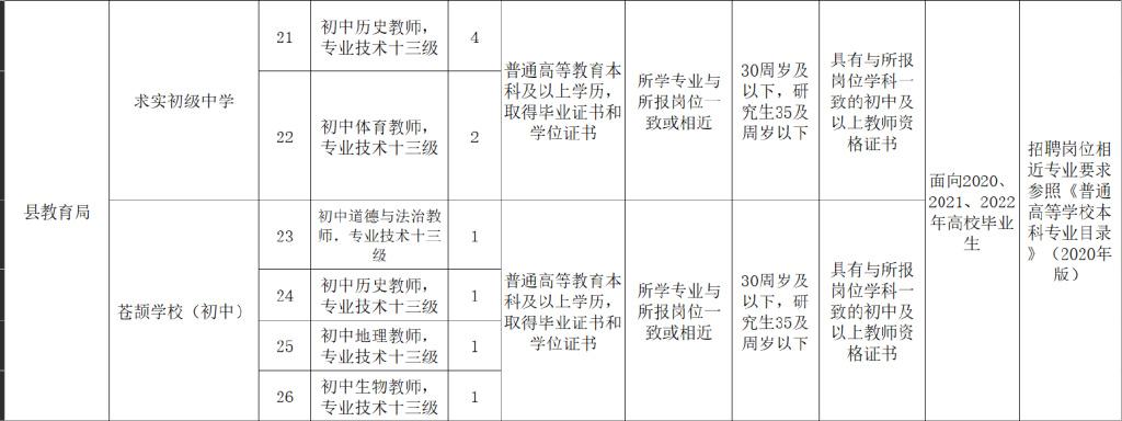 南乐县附近最新招工信息，南乐县附近最新招工信息汇总