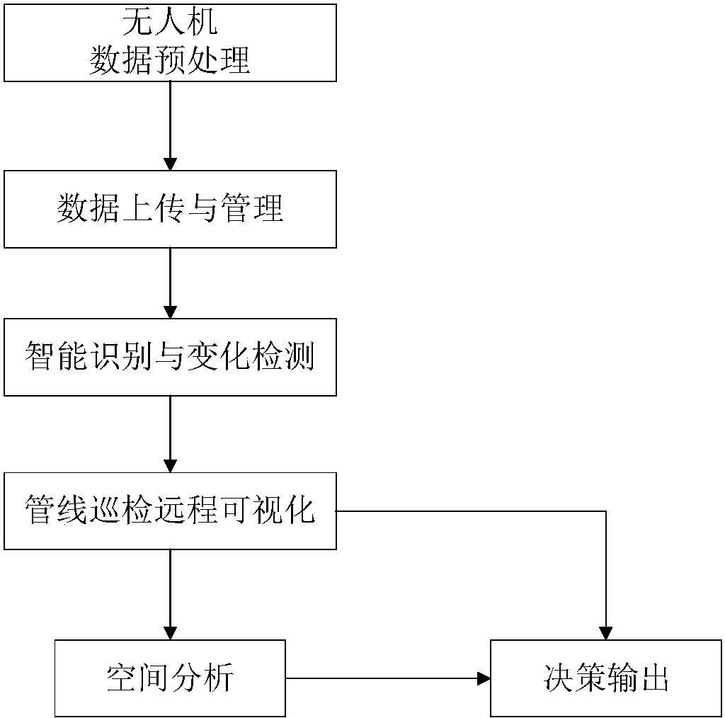 管线漏油监测标准最新版详解，全面提升油气管道安全水平，最新版管线漏油监测标准解读，油气管道安全水平提升攻略