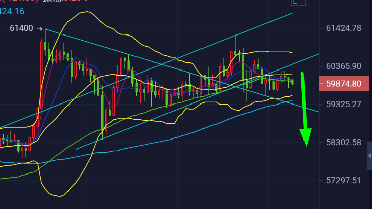 比特币4.13走势分析，4月13日比特币走势深度解析