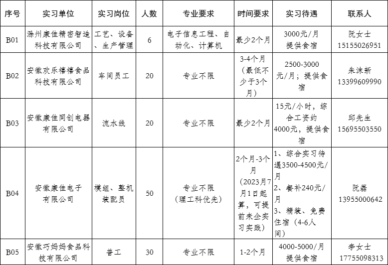 2023年最新亳城暑假工招聘信息汇总，找兼职、实习就选这里！，2023亳城暑假工兼职实习招聘大全