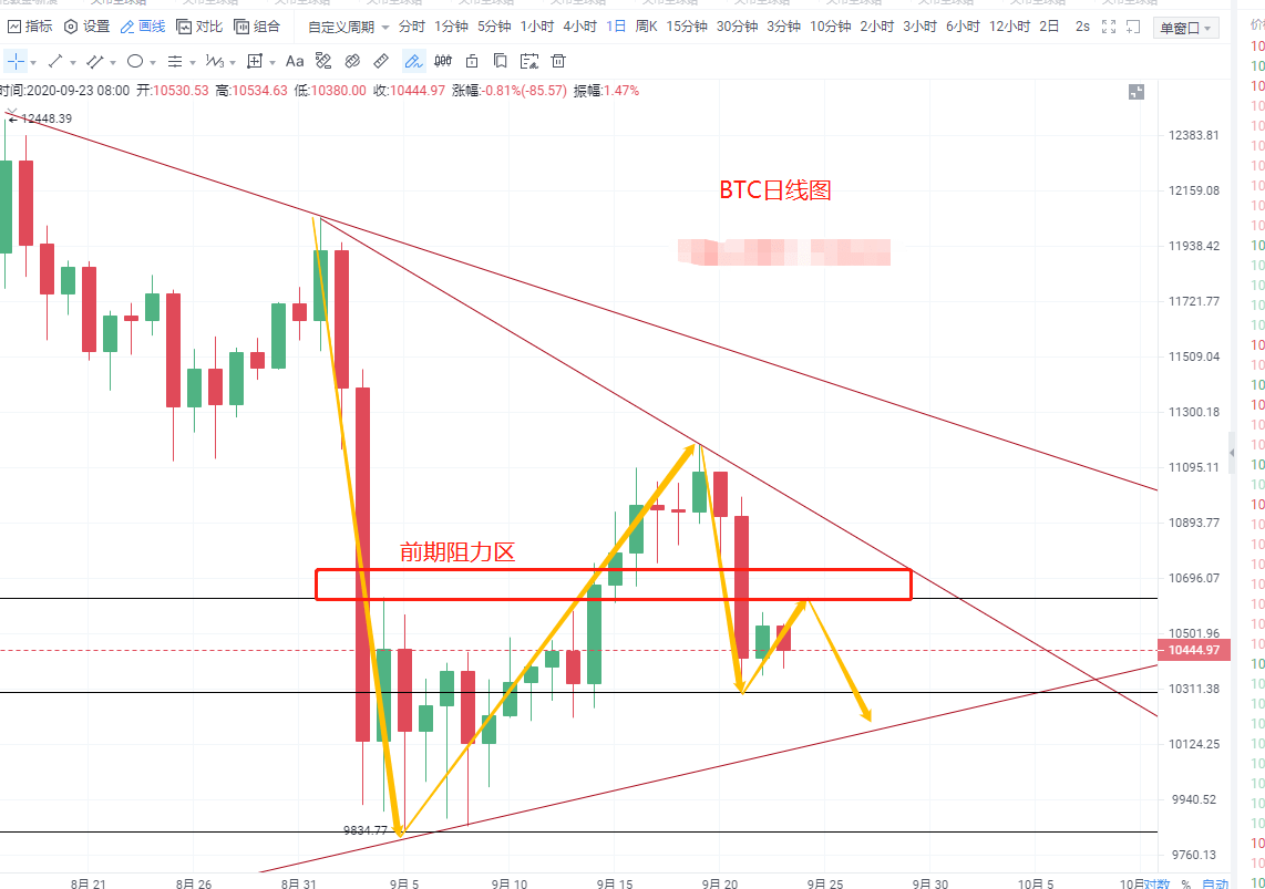 比特币投资，探讨适合几层仓位策略，比特币投资，探讨最佳仓位层次策略