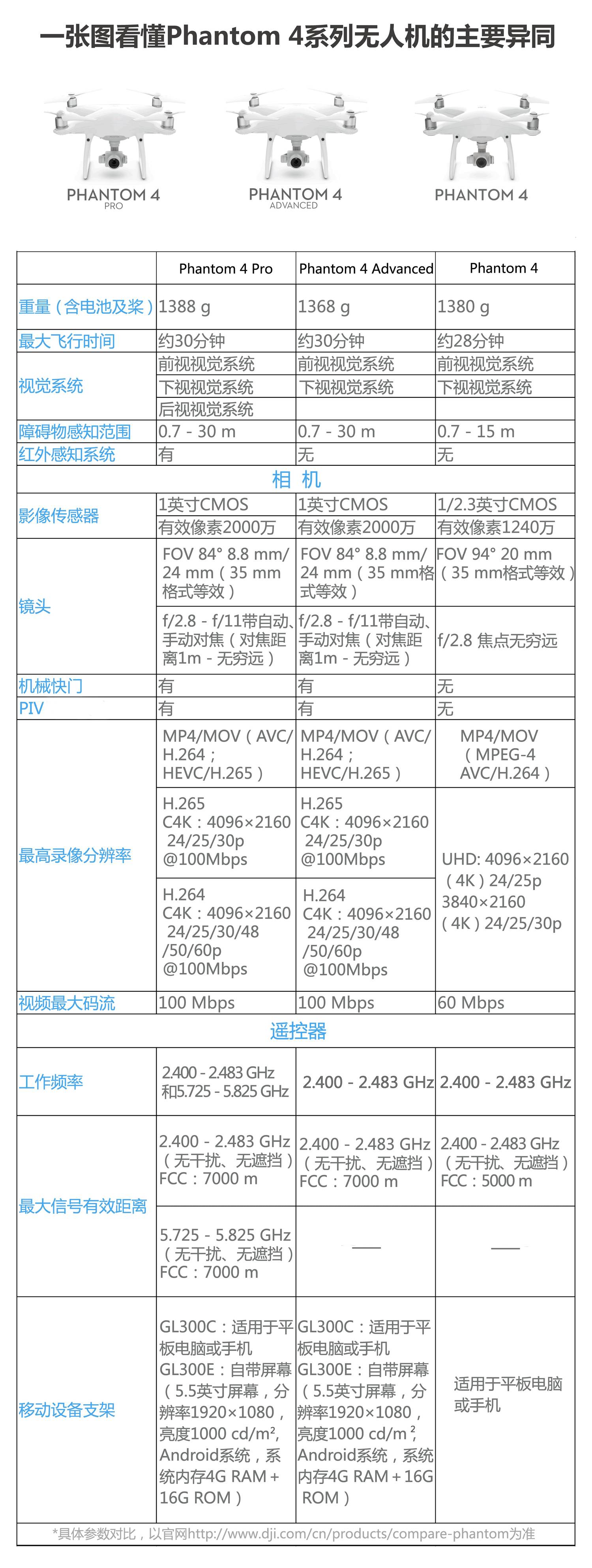 精灵3a固件最新版本是哪个，精灵3A无人机固件最新版本查询指南