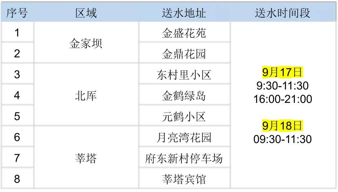 高楼停水方案最新版，高层住宅停水应急处理方案（最新版）