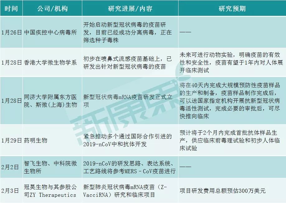 最新疫苗冠状病毒，研究、进展与未来展望，最新疫苗冠状病毒研究、进展及未来展望分析