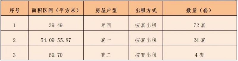 2023新都短租房源最新盘点，全方位解读热门选择！，2023新都短租房源盘点，热门选择深度解析