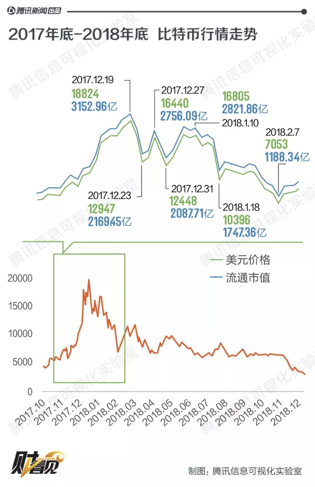 比特币横盘走势解析，多因素交织下的市场动态，多因素交织下的比特币横盘走势深度解析