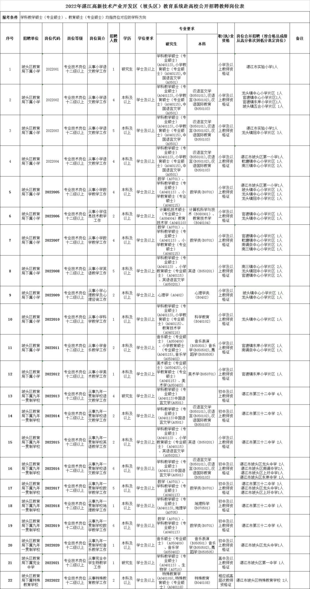 湛江附近工厂招工信息最新，湛江周边工厂招聘信息速递