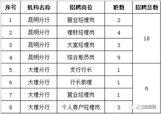 施甸包场街招聘信息最新汇总，求职者必看！，施甸包场街最新招聘汇总，求职者速览！