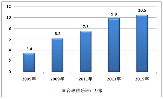 桂林桌球转让最新信息，全面解读市场现状与发展趋势，桂林桌球转让最新信息解析，市场现状与发展趋势深度解读