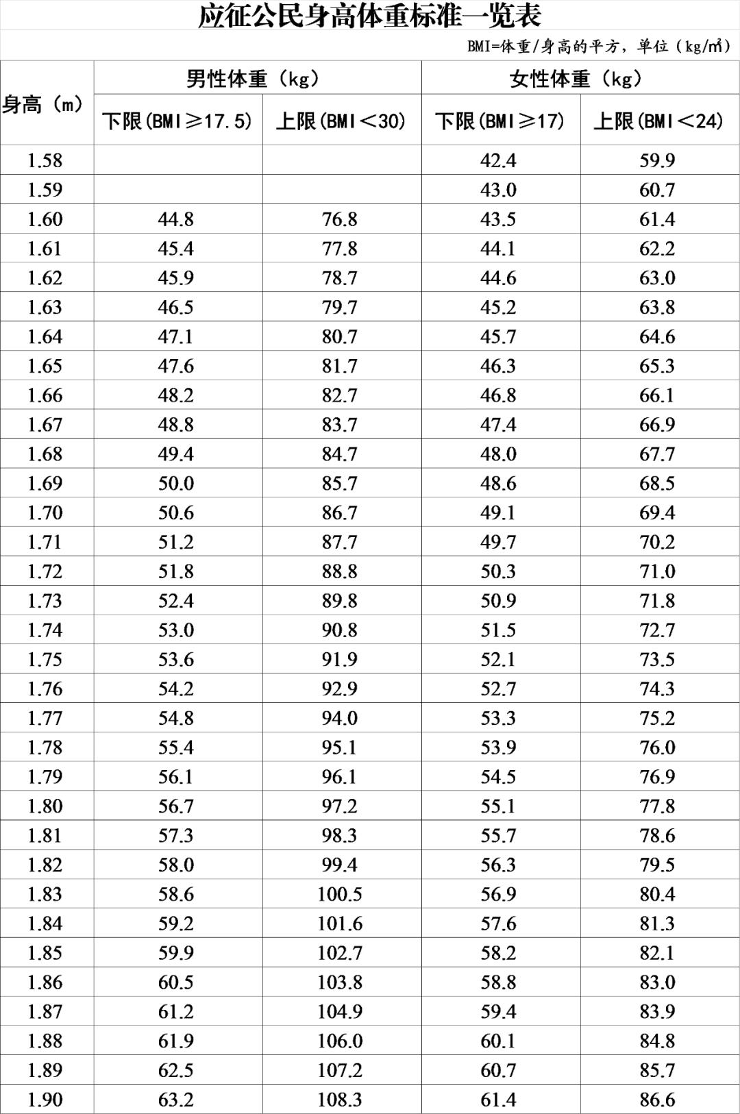 农民养老金对照表最新版，2023年农民养老金最新对照标准一览