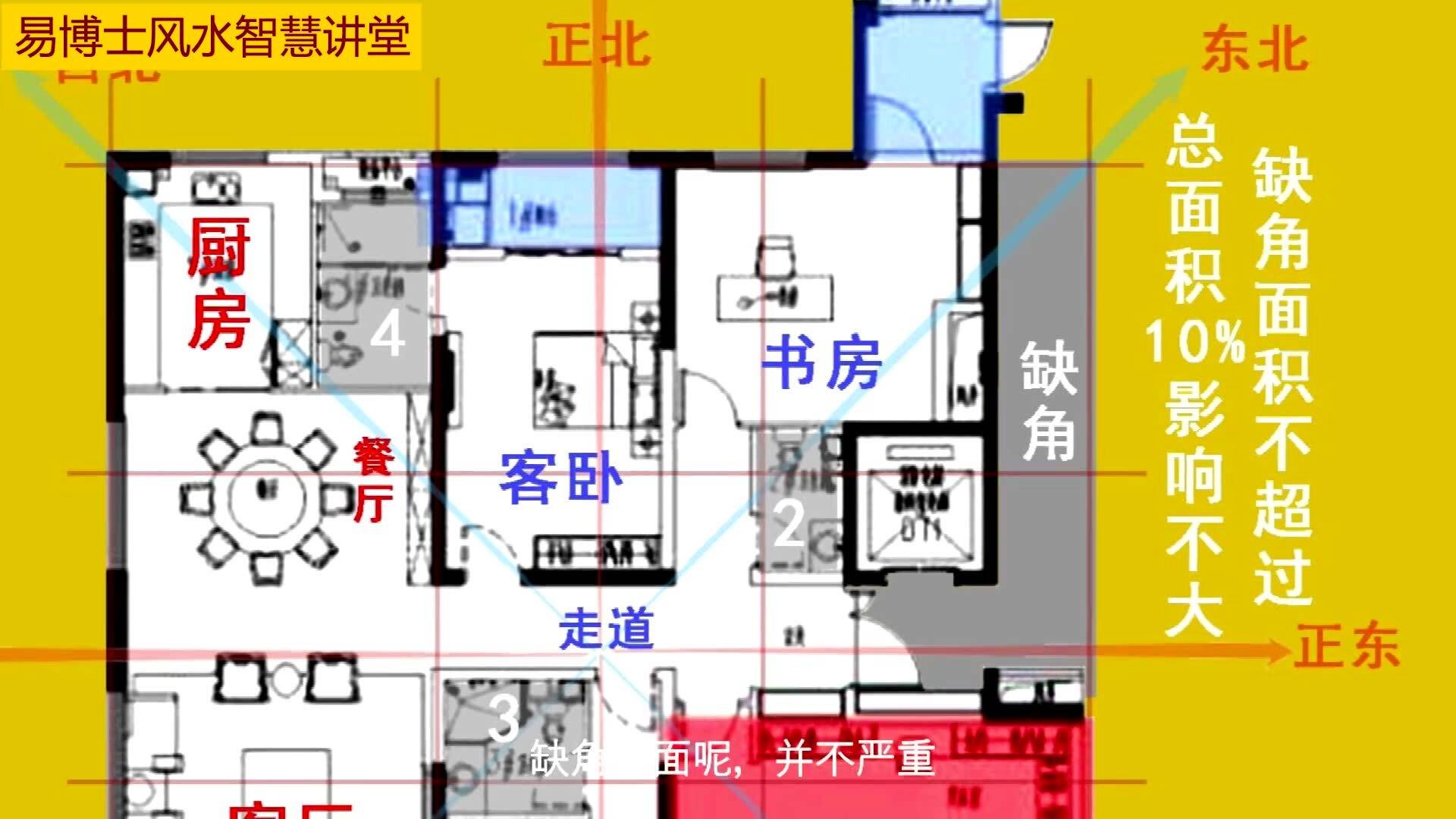 张店风水布局图最新版，张店风水布局图全新升级版揭秘