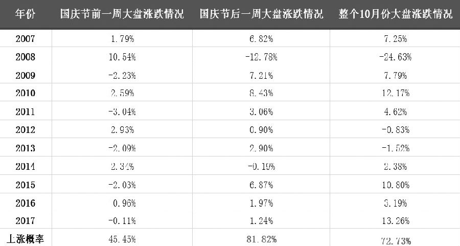 大盘涨跌统计图表最新版解析，揭示市场动态，助您精准投资，最新大盘涨跌图表解析，洞察市场脉动，精准投资指南