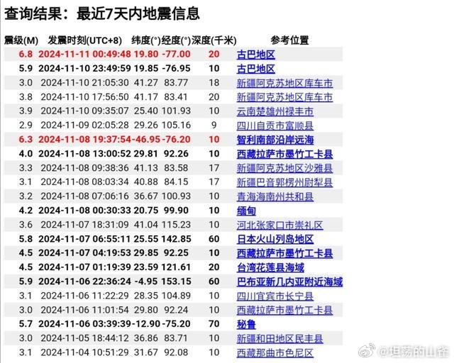 山东昌乐地震最新信息，山东昌乐地震最新动态更新