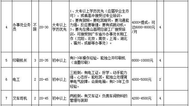 惠州老实人招工最新信息，惠州招聘信息，老实人专版最新岗位汇总