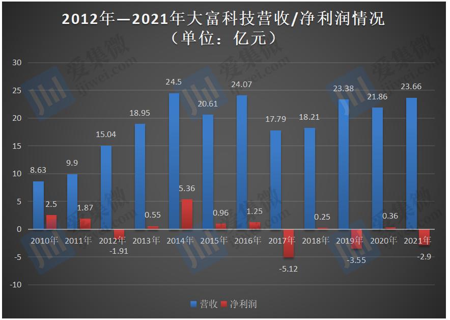 华为概念最新龙头股,华为概念最新龙头股大富科技，华为概念最新龙头股揭秘，大富科技领跑华为概念股