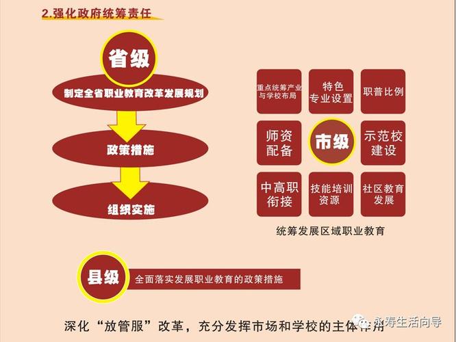 天门职教改革方案最新版解读，创新驱动，构建现代职业教育体系，天门职教改革新方案深度解读，创新驱动，打造现代职业教育新格局