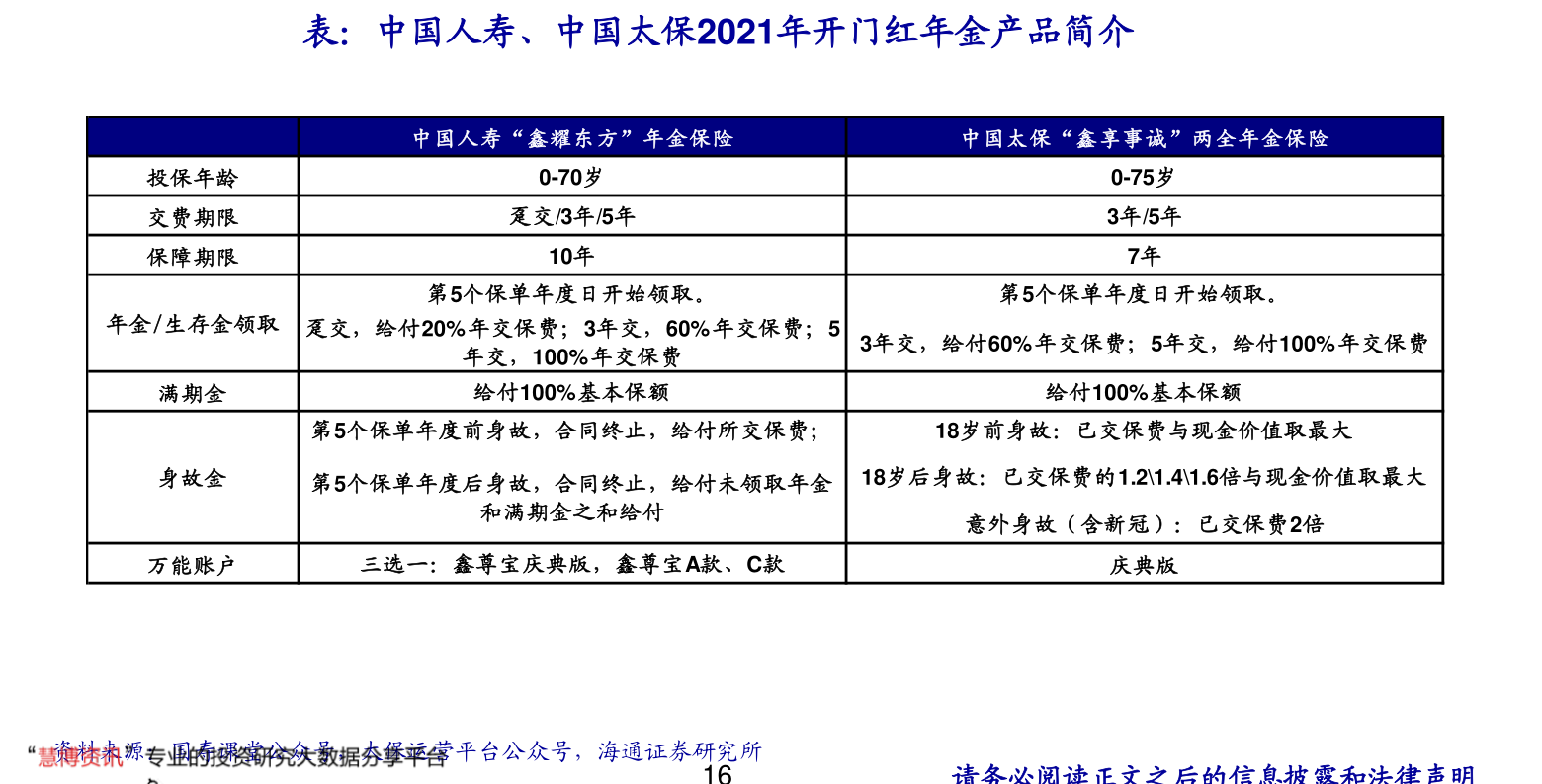 燃油三轮车定价表最新版，燃油三轮车最新定价表发布