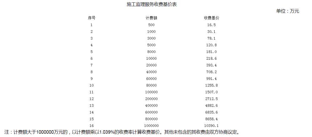 最新监理费用取费标准，最新监理费用取费标准公布