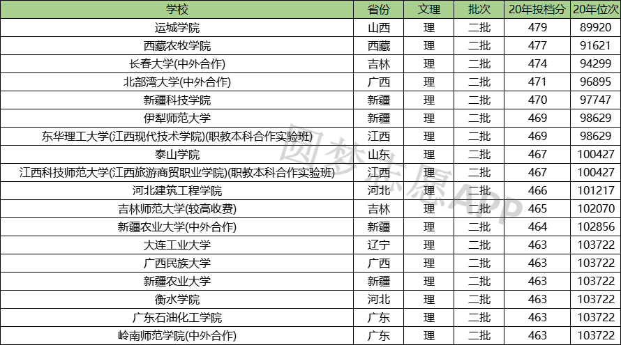 江西二本录取最新消息,江西二本录取最新消息公布，江西二本录取最新消息公布，最新动态速递