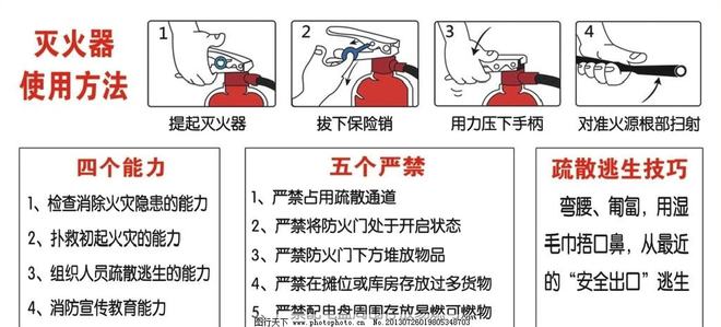 全面解读，使用灭火器规则最新版本，掌握安全灭火新技能，最新版灭火器使用规则全解析，解锁安全灭火新技能