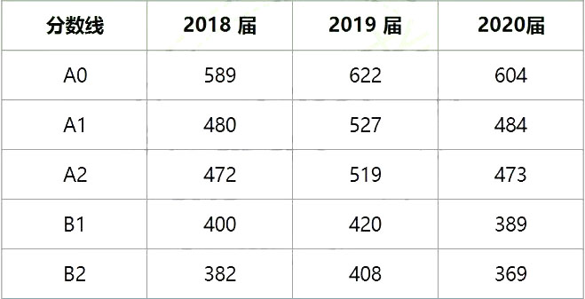 四川分数线最新排名，四川分数线最新排名公布