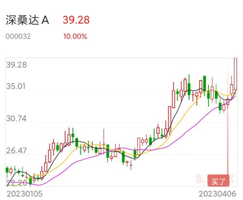 深桑达a股票最新消息,深桑达a东方财富网股吧，深桑达A股票最新动态及东方财富网股吧分析