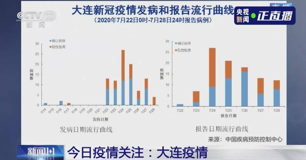 中国新冠疫情最新分布图，揭示疫情现状与发展趋势，中国新冠疫情最新分布图，揭示现状与发展趋势