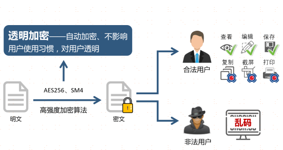 优易加密软件中文最新版，优易加密软件中文版最新升级版发布