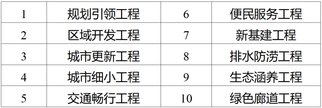 红楼区最新项目招标信息，红楼区最新项目招标信息概览