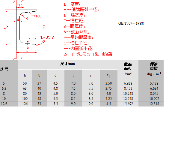 国标槽钢切割规范最新版，最新版国标槽钢切割技术规范解读