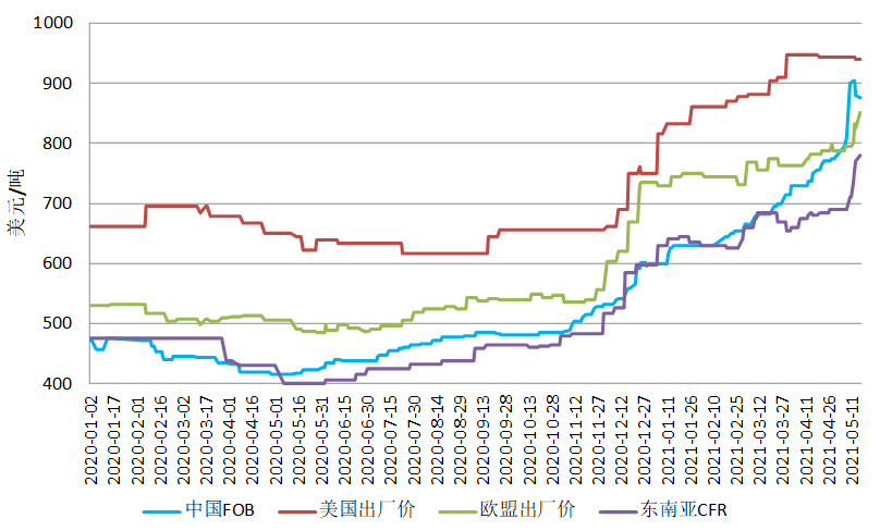 日化产品进口规定最新版，最新版日化产品进口法规解读