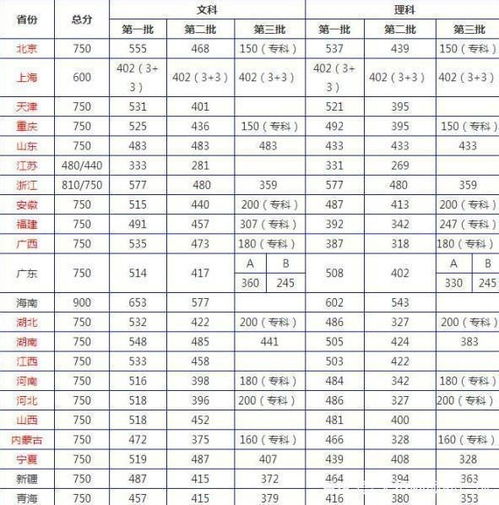 2023年高考分数线最新预测，解析趋势与影响因素，2023高考分数线预测，趋势分析与关键影响因素揭秘