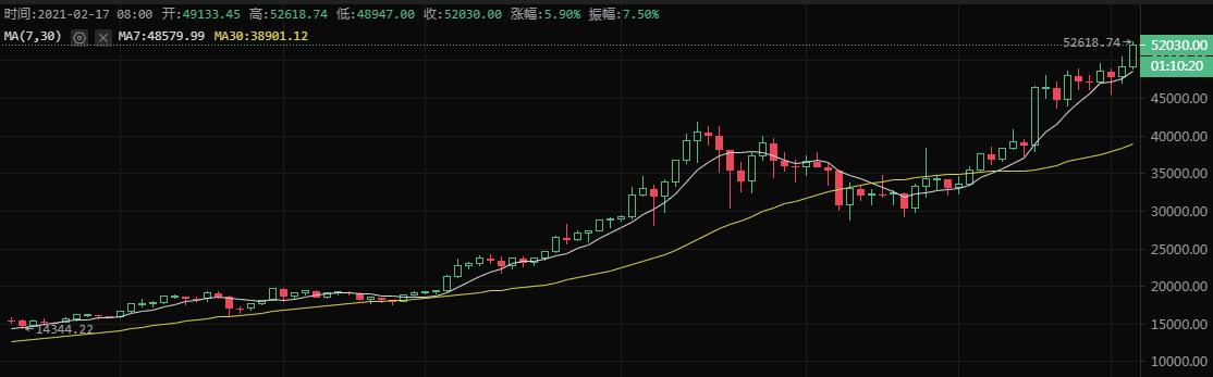 比特币短线反弹6%，比特币短线反弹达6%，市场走势分析