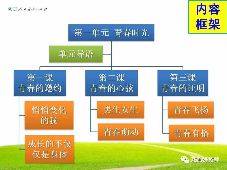 初中政治课本最新，新课标初中政治知识体系解析